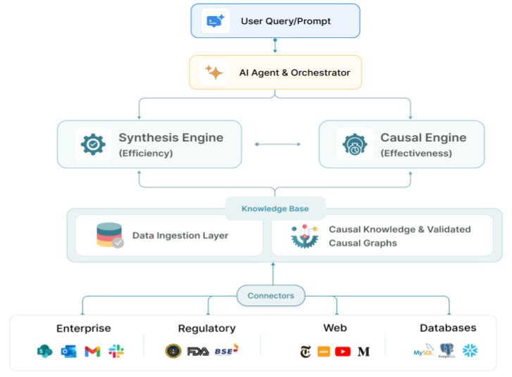 Albeado Albeado - Enterprise Causal AI Platform